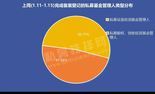林園投資領銜私募基金發(fā)行熱潮，備案產品數量居首引關注